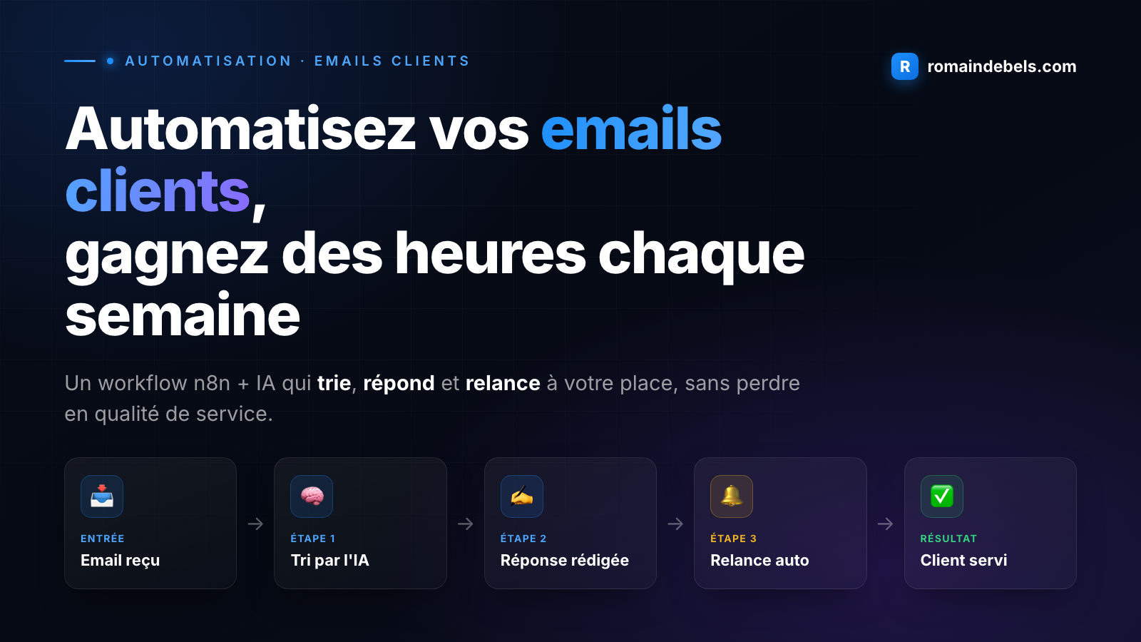 Automatisez vos emails clients : gagnez des heures chaque semaine