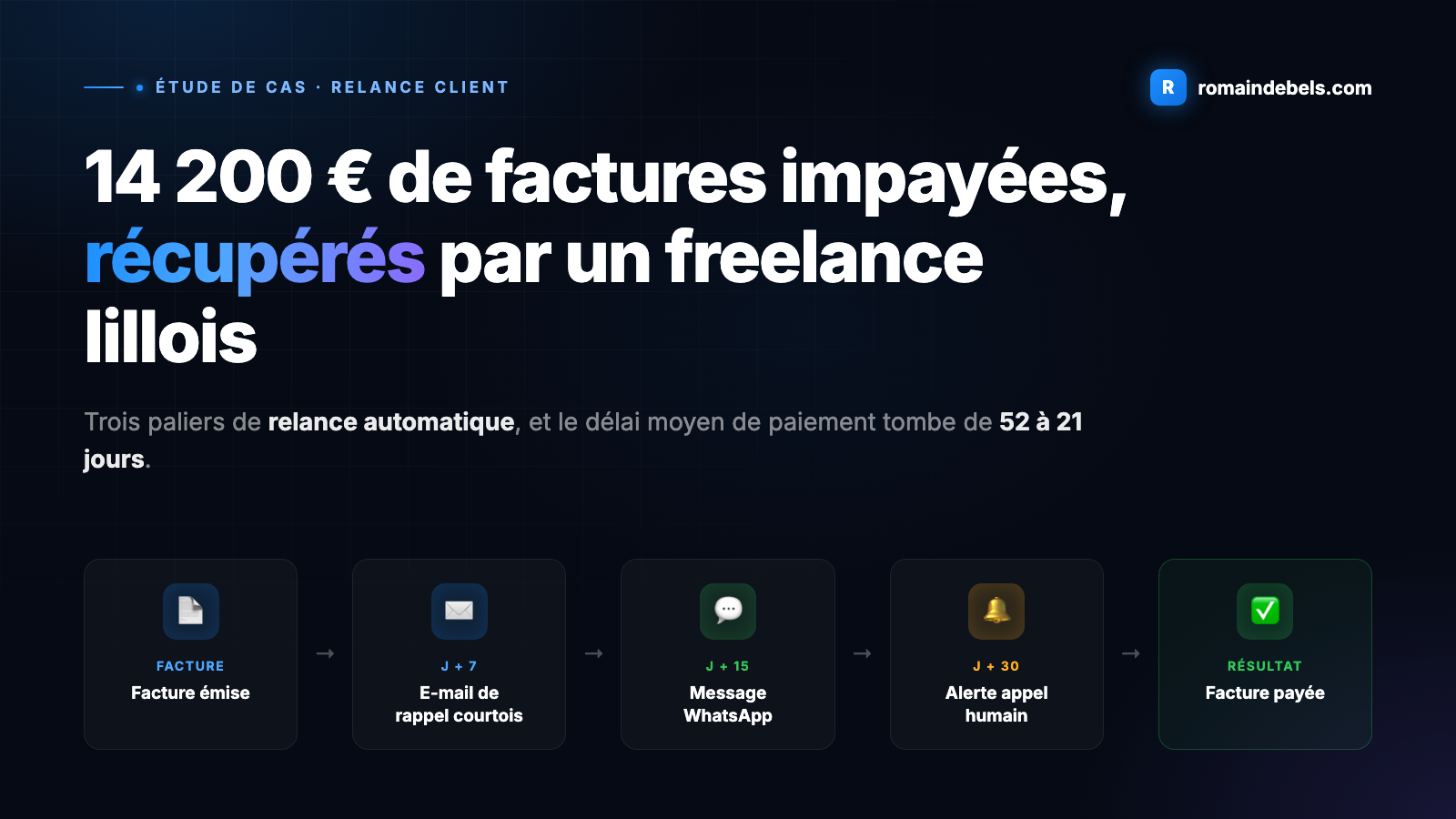 Comment un freelance lillois a automatisé ses relances de factures